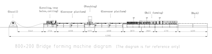 Automatic roll forming machine Automatic roll forming machine