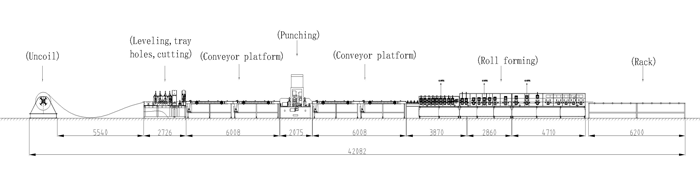 Cable Tray Production Equipment With Complete Specifications