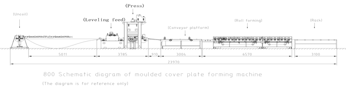 The Cable Tray Forming Line The Cable Tray Forming Line