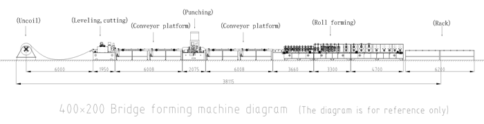 Cable Tray Cold Bending Roll Forming Machine