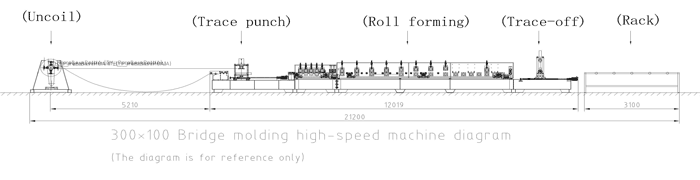 Automatic Trunking And Cable Tray Machine Automatic Trunking And Cable Tray Machine