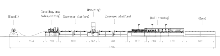 Full Line Of Cable Tray Forming Machines Full Line Of Cable Tray Forming Machines