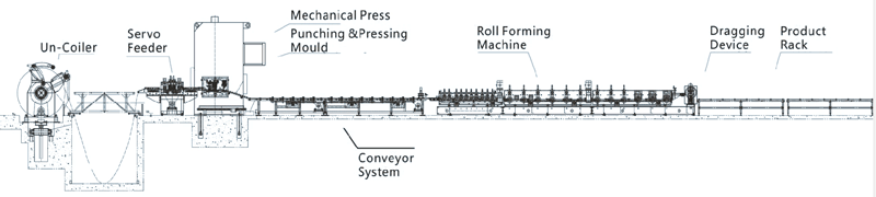 LW-Cable Tray Production Line LW-Cable Tray Production Line