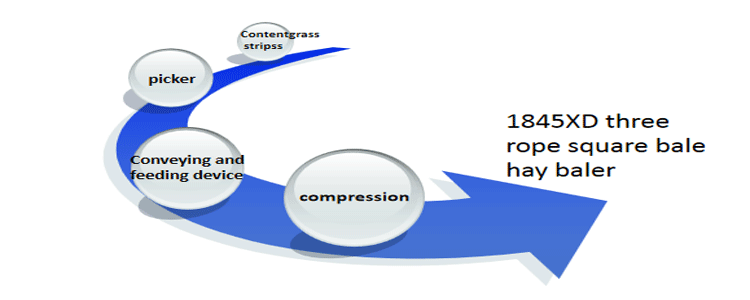 1845XD Three-Rope Square Baler Hay Baler
